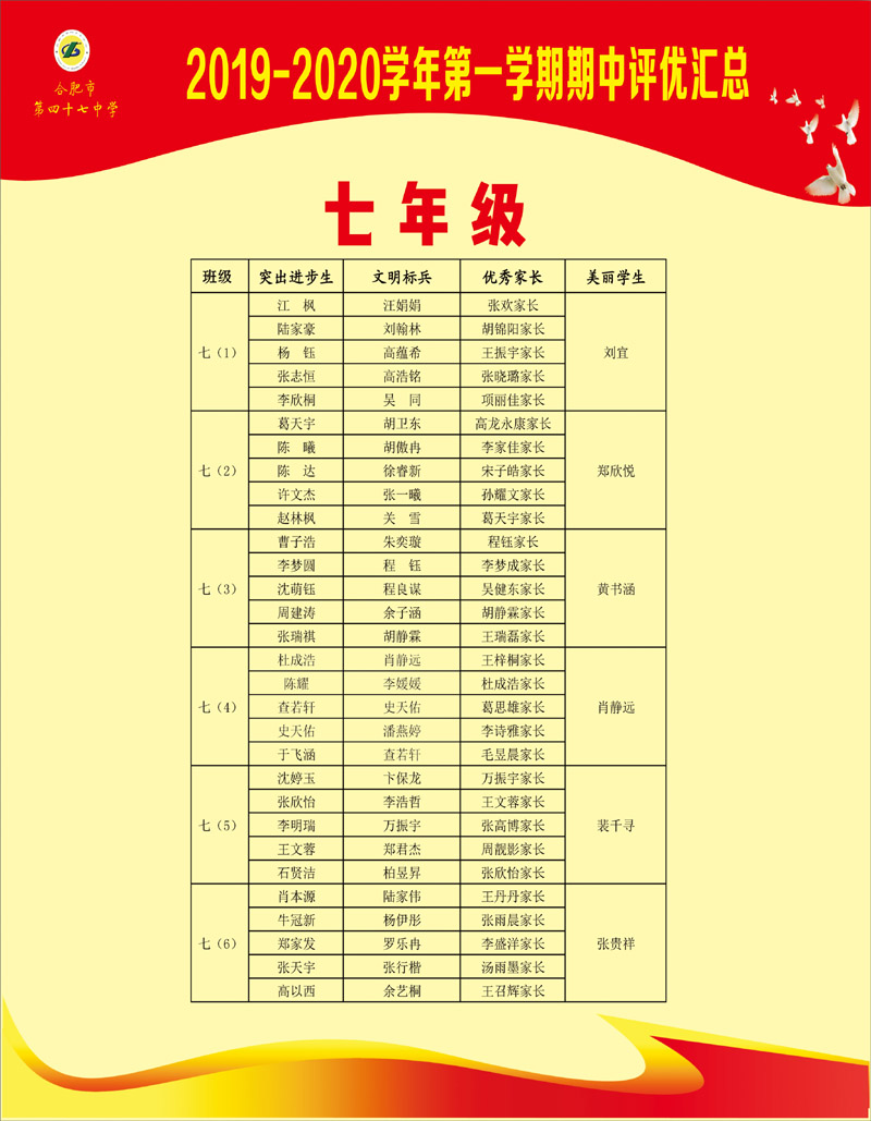 2019-2020学年上学期期中评优汇总