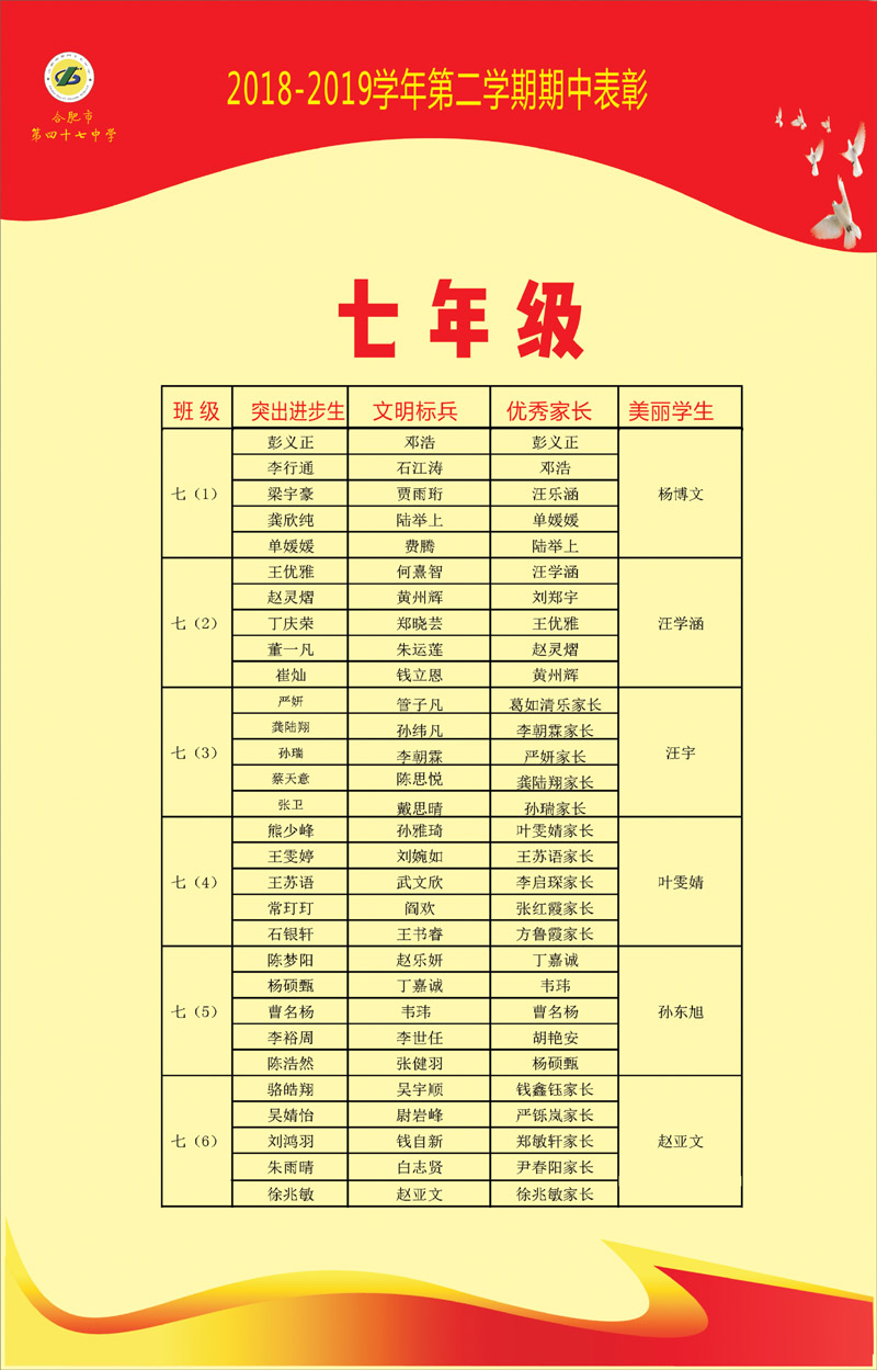 18-19第二学期期中年级评优